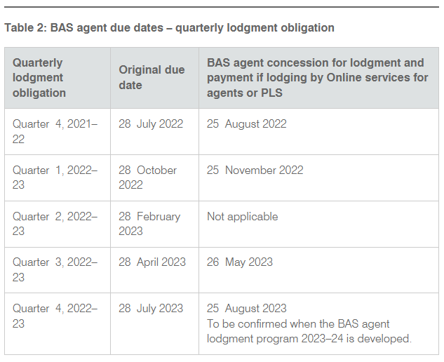 Table 2 BAS agent concessions – quarterly lodgment obligation